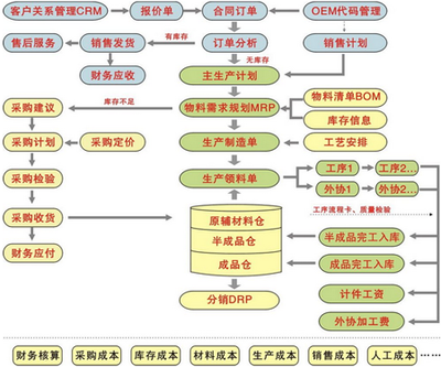 服装行业ERP系统